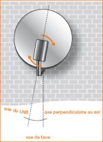 DDqvGwJ6diI_reglage_polarisation.jpg