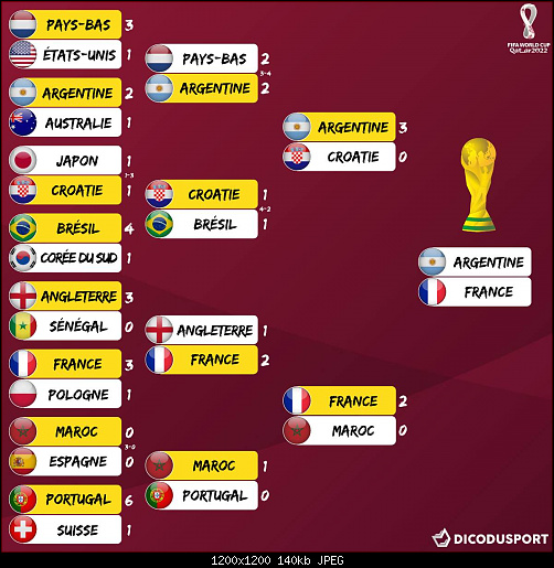 Tableau-des-phases-finales-coupe-du-monde-finale-France.jpg