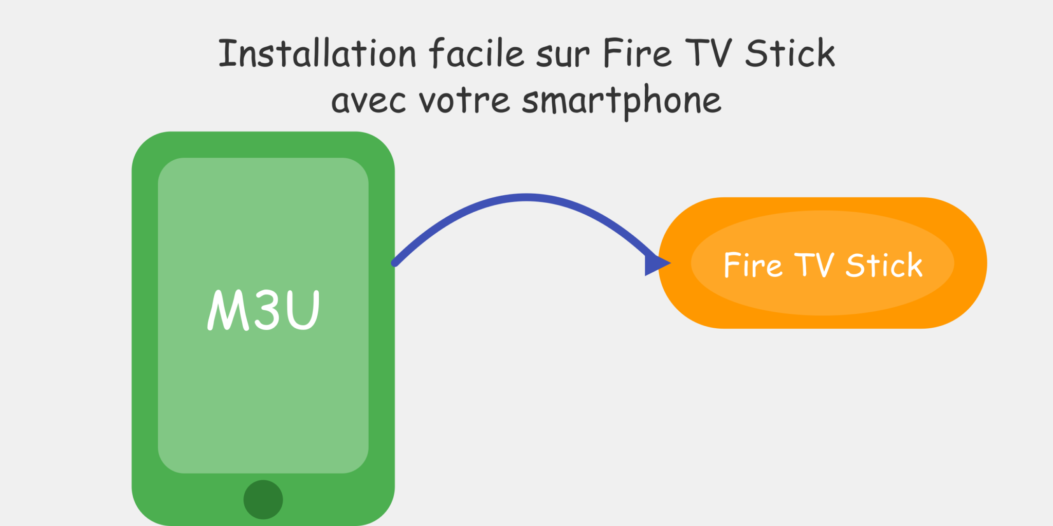 Amazon Fire Stick - DZSat